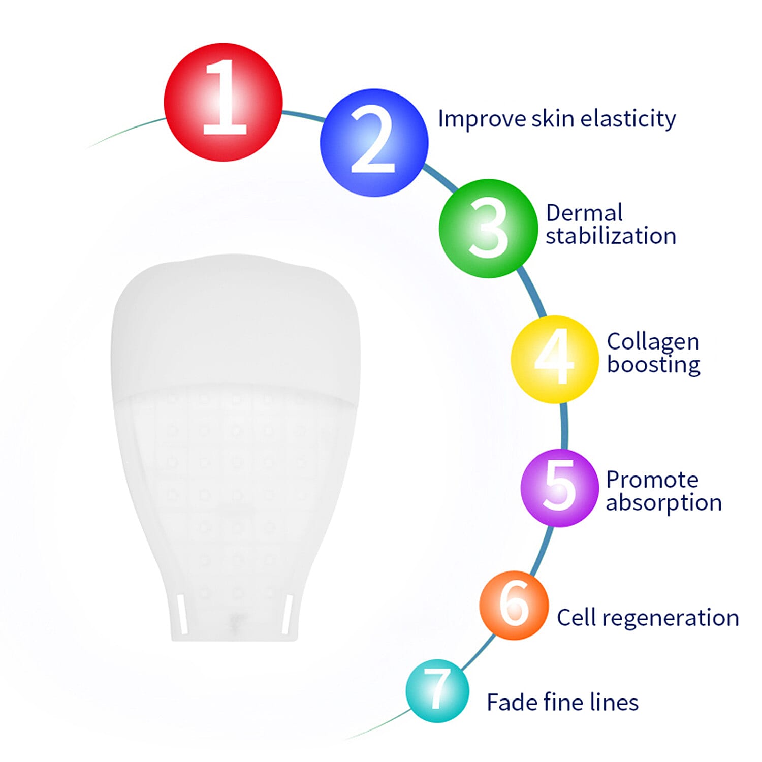 ErthSkin 7 Colour LED Therapy Glove
