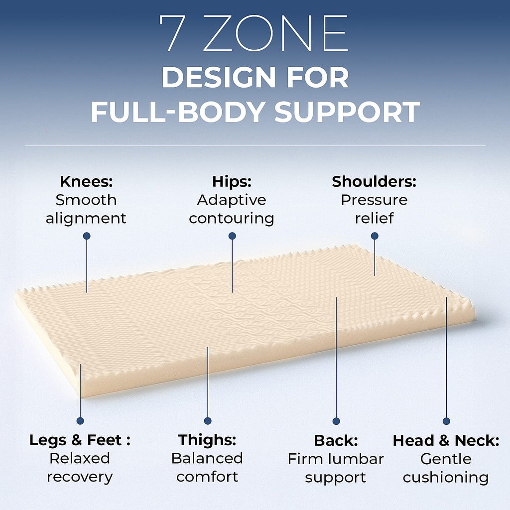 HUSH HAVEN 7 Zone Contoured 100% Memory Foam Deluxe Mattress Topper (Single - Size 190x90x4 cm) - White