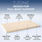 HUSH HAVEN 7 Zone Contoured 100% Memory Foam Deluxe Mattress Topper (Single - Size 190x90x4 cm) - White