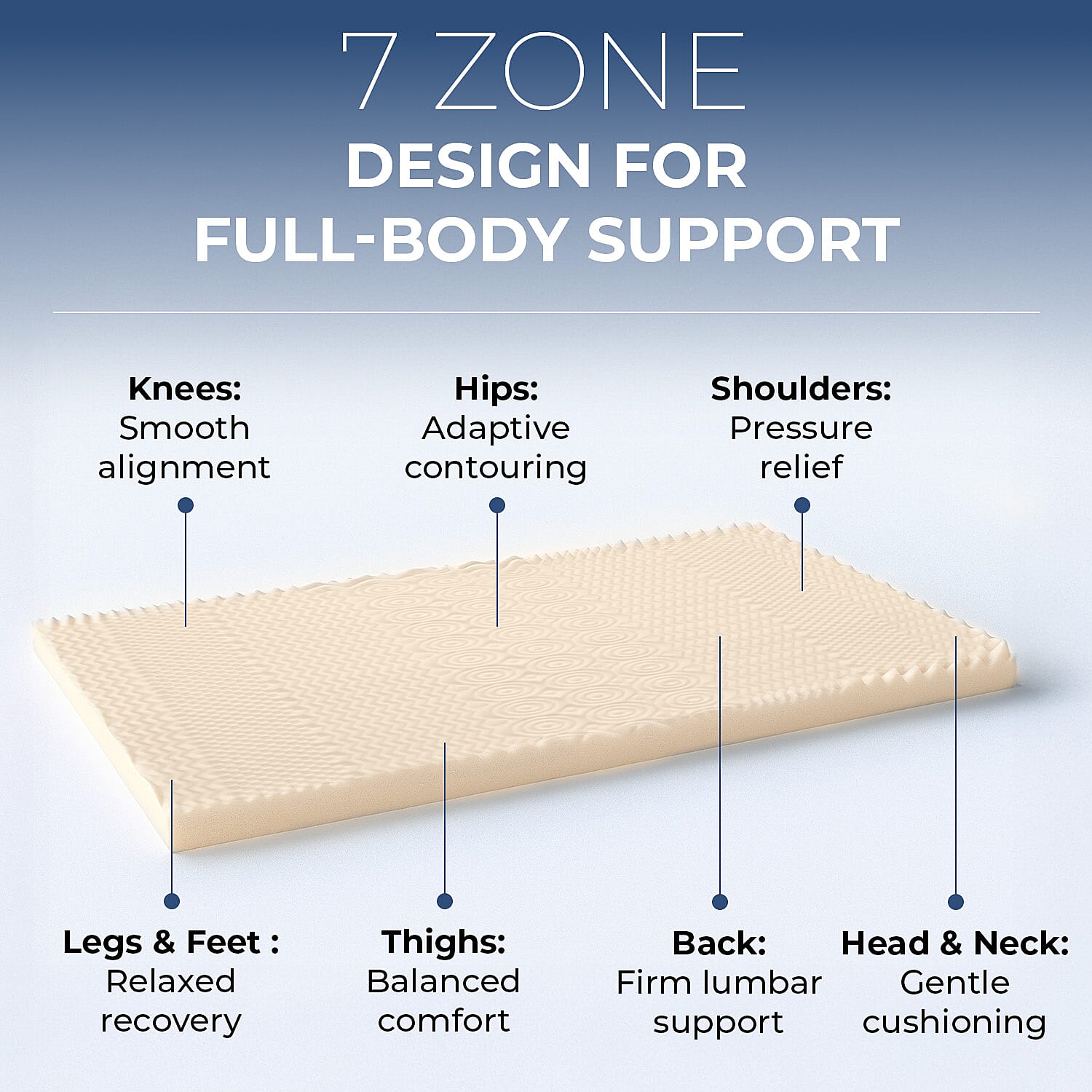 HUSH HAVEN 7 Zone Contoured 100% Memory Foam Deluxe Mattress Topper (Single - Size 190x90x4 cm) - White