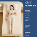 HUSH HAVEN 7 Zone Contoured 100% Memory Foam Deluxe Mattress Topper (Single - Size 190x90x4 cm) - White