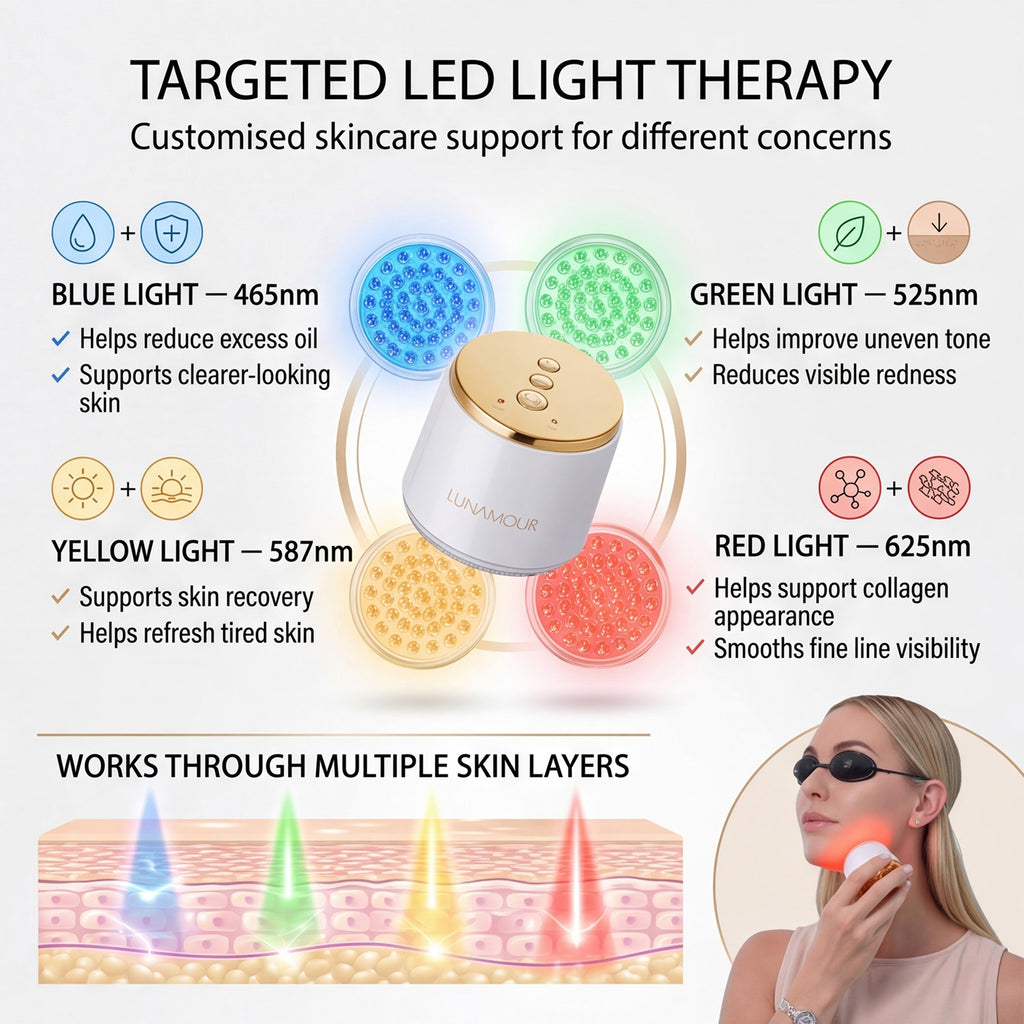 Lunamour Lunalight- Ultimate Radiance LED Light Therapy For Face and Body