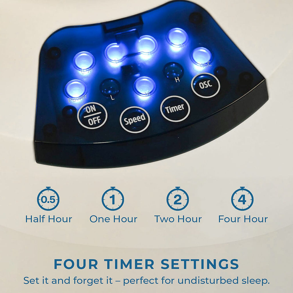 Lowest Price Offer - Energy Efficient, Low Noise Powerful Fan with 360 Air Circulation, Timer, Comes with Remote