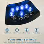 Lowest Price Offer - Energy Efficient, Low Noise Powerful Fan with 360 Air Circulation, Timer, Comes with Remote