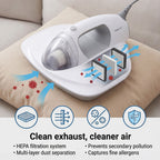 Bliss & Beyond Dust UV Vacuum Cleaner with 0.3L Dust Tank (400W)
