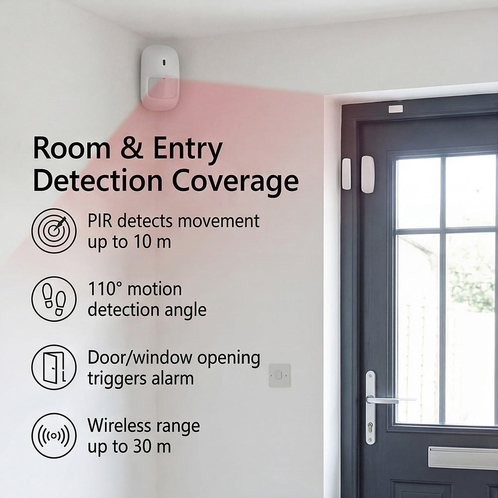 One Time Closeout Deal -- Smartwares Wireless Mini Alarm - White