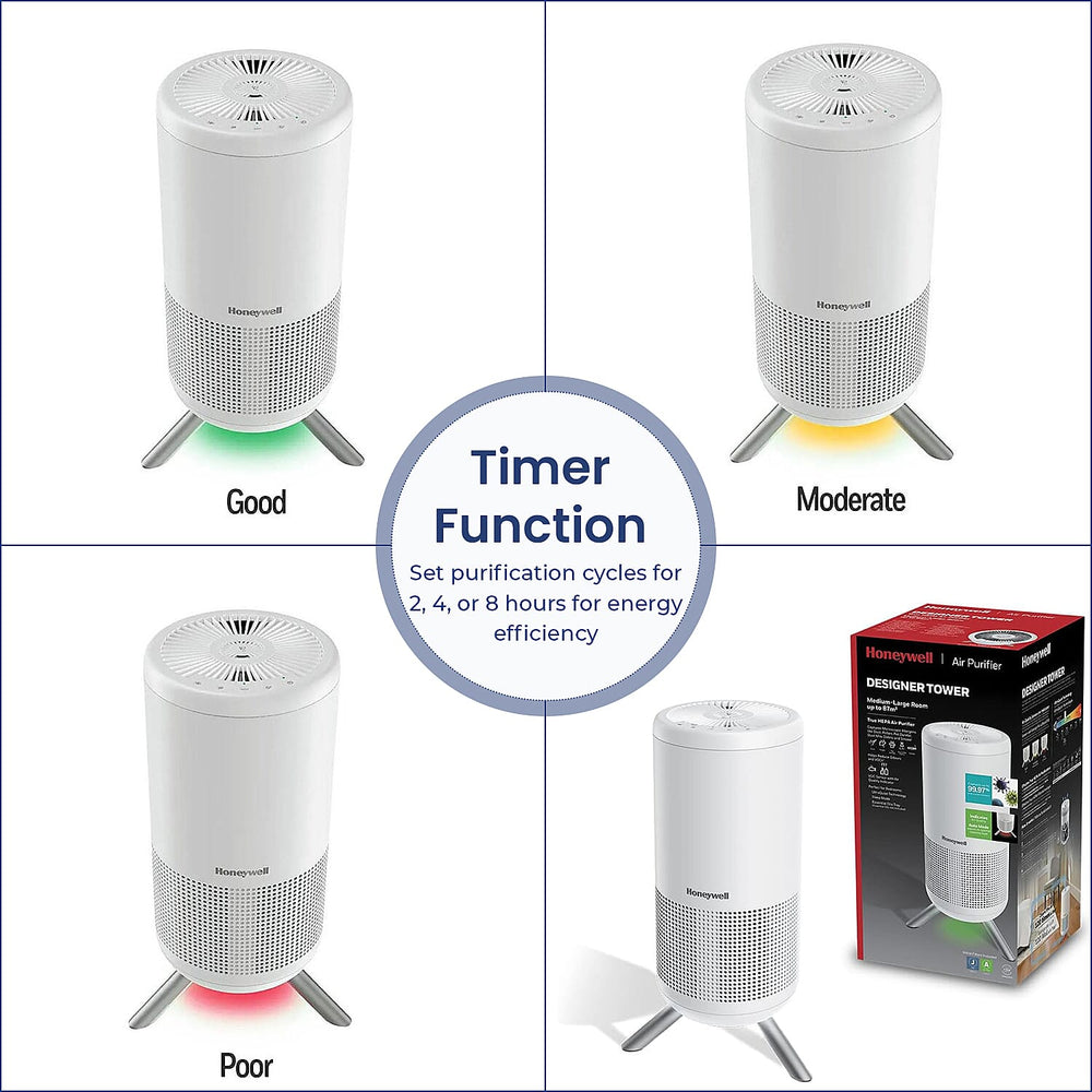 Honeywell Round Air Purifier - True HEPA filtration, Air Quality Indicator with Sensor Monitoring, Automatic Cleaning Model, Ultra Quiet.