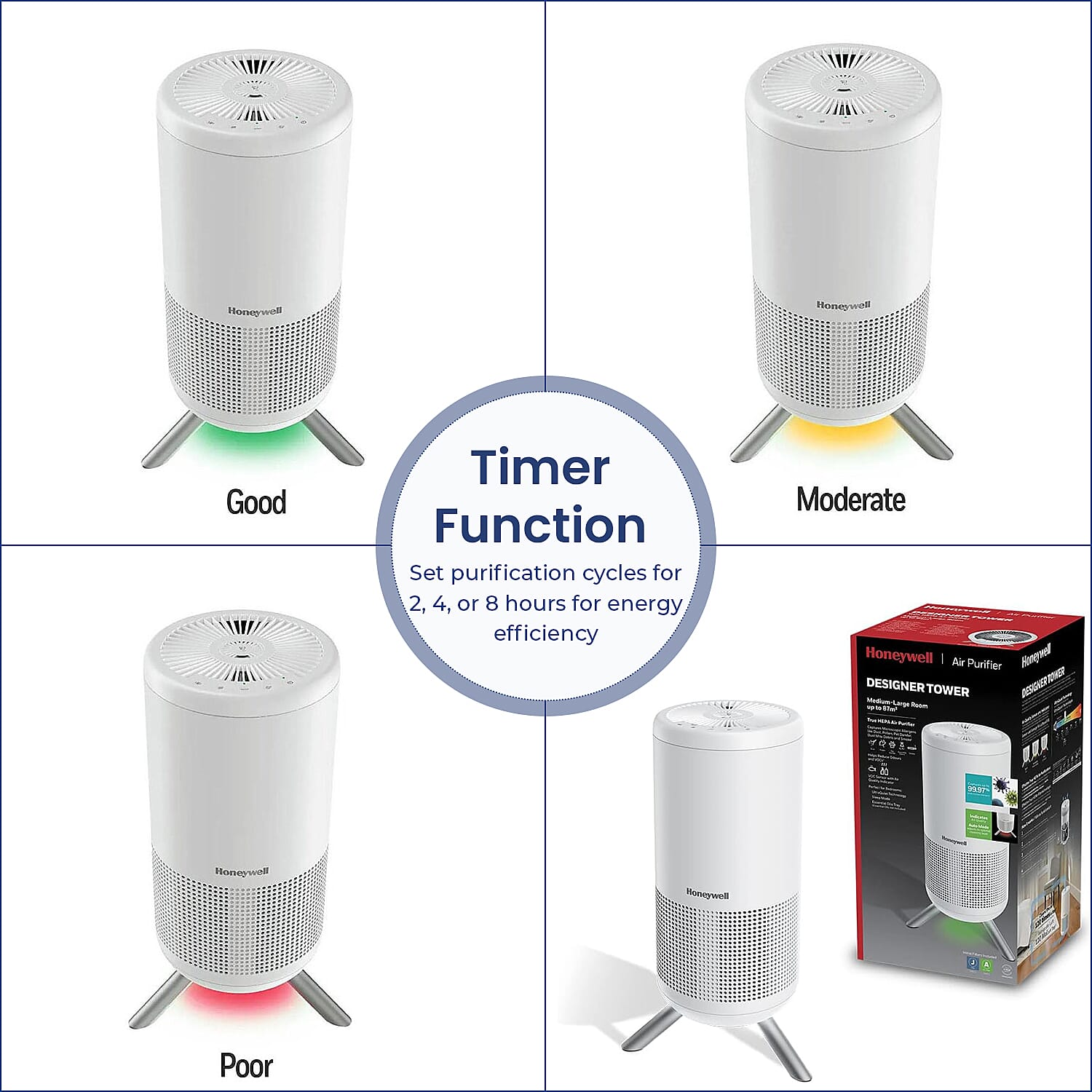 Honeywell Round Air Purifier - True HEPA filtration, Air Quality Indicator with Sensor Monitoring, Automatic Cleaning Model, Ultra Quiet.