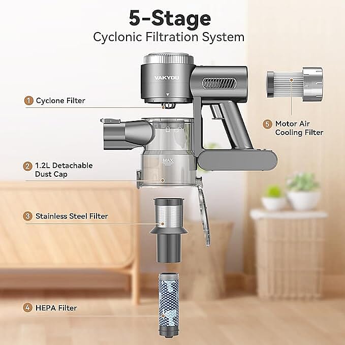 LAST CHANCE OFFER -VAKYOU PRO - VC002 Cordless Vacuum Cleaner with LED Touch Display - Grey