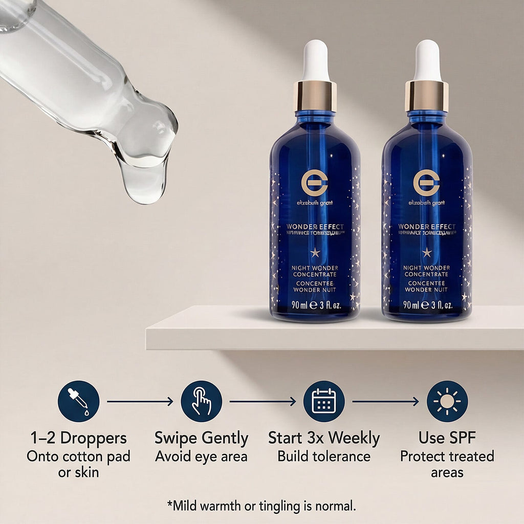 Elizabeth Grant Night Wonder Concentrate Bogo