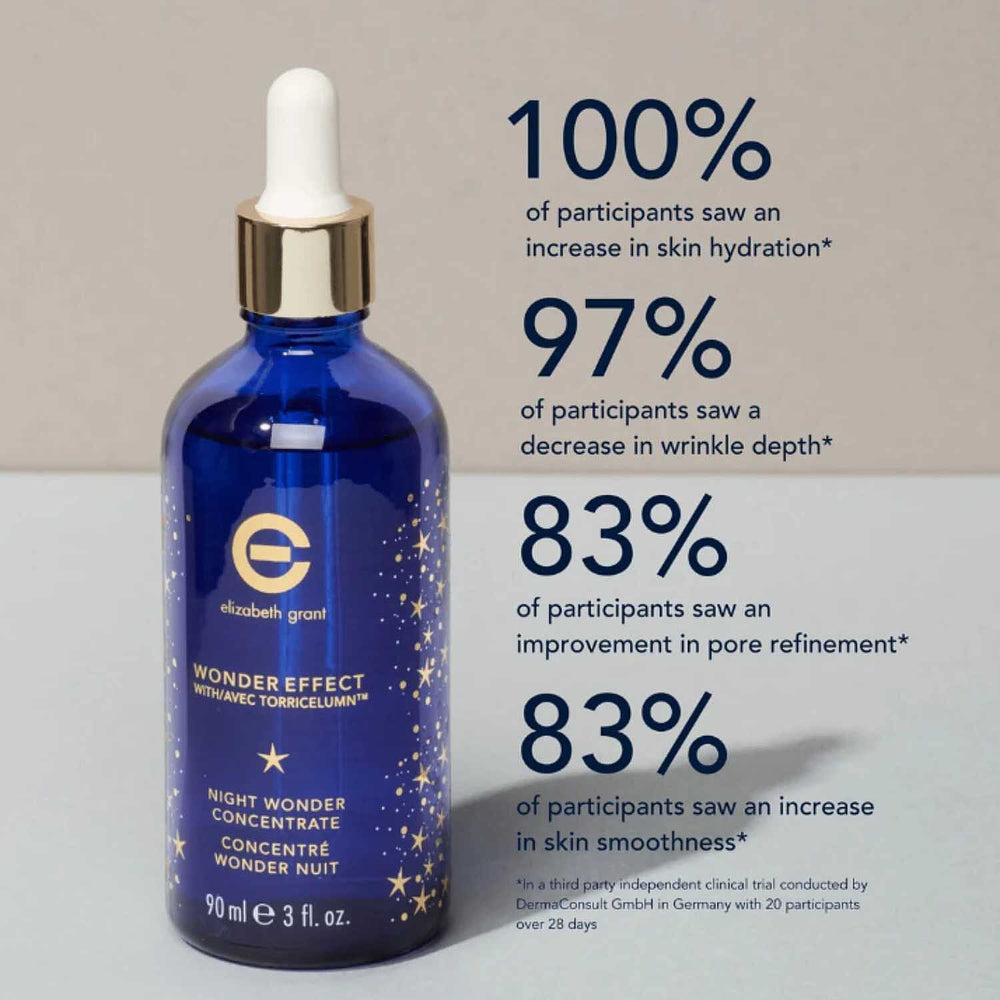Elizabeth Grant Night Wonder Concentrate Bogo