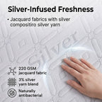 Hush Haven Premium Silver thread Waterproof Mattress Protector 220GSM (Double) - White