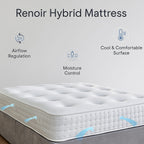 Renoir Hybrid 1000 Pocket Sprung and Memory Foam Mattress by Starry Nights - Single ( 90 x 190 cm)