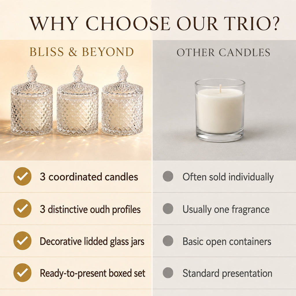 Bliss & Beyond Set of 3 Glass Jar Scented Candles (120g, 7 x 7cm) - Black Oudh, Oudh Royal & Amber Oudh_8415687_4