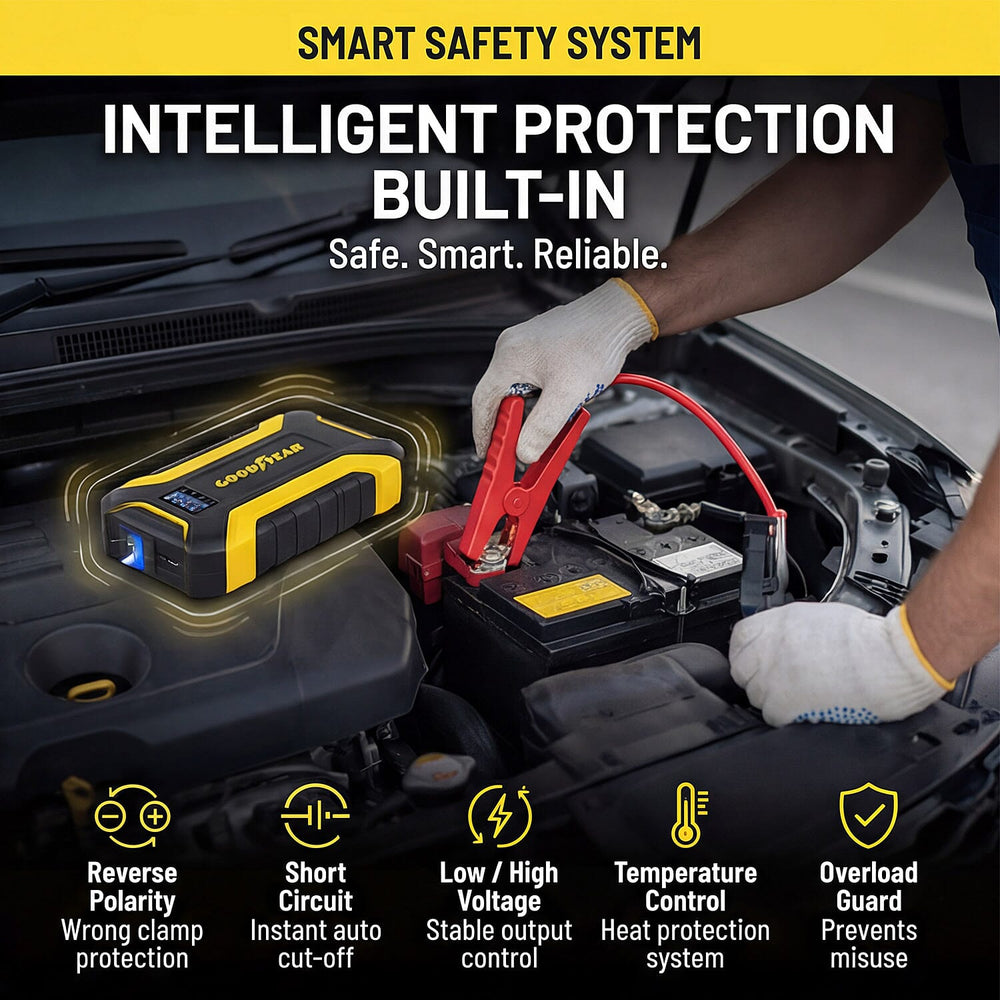 Goodyear 12V Lithium Jumpstarter - Black - Yellow
