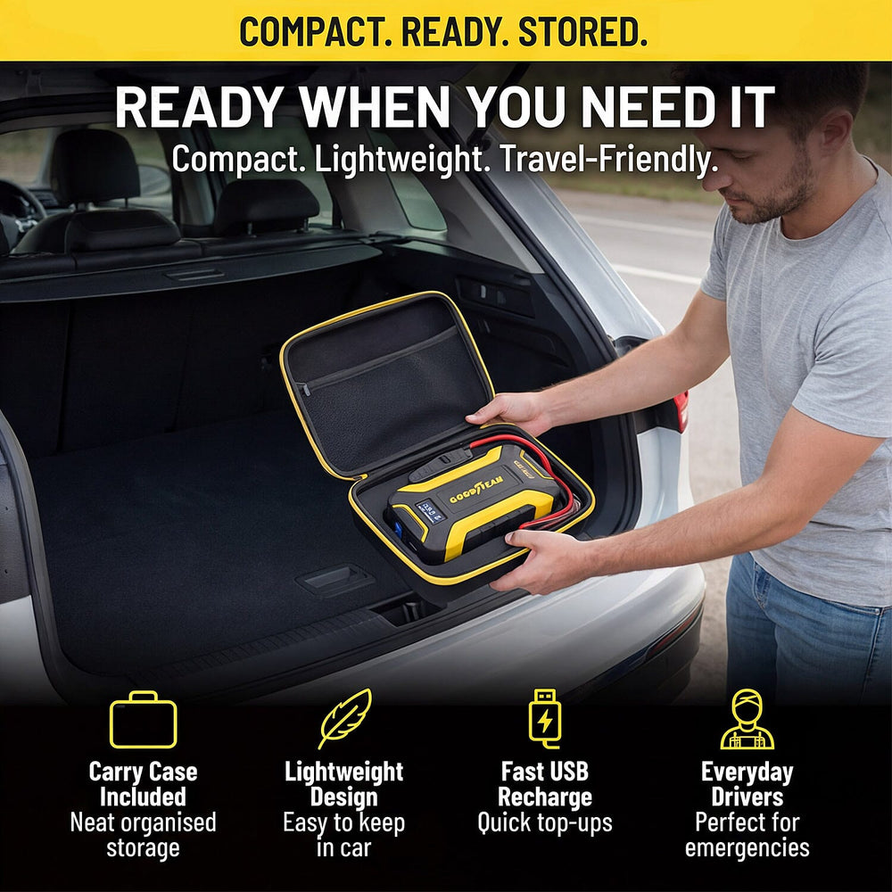 Goodyear 12V Lithium Jumpstarter - Black - Yellow