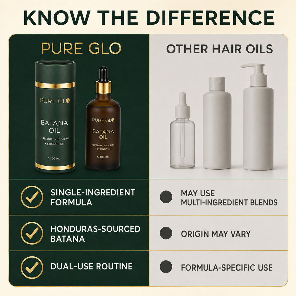 100% Pure Batana Oil - Lightweight Leave-In & Pre-Wash Oil for Dry, Damaged, High Porosity Hair - Scalp & Hair Care for Healthier, Longer-Looking Hair - Honduras Sourced (4 fl oz)_8542628_3