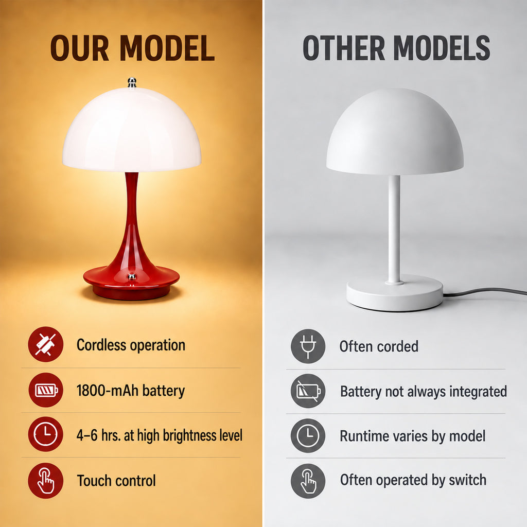 Bliss & Beyond Table Lamp (Size - One Size) - Red_8669736_3