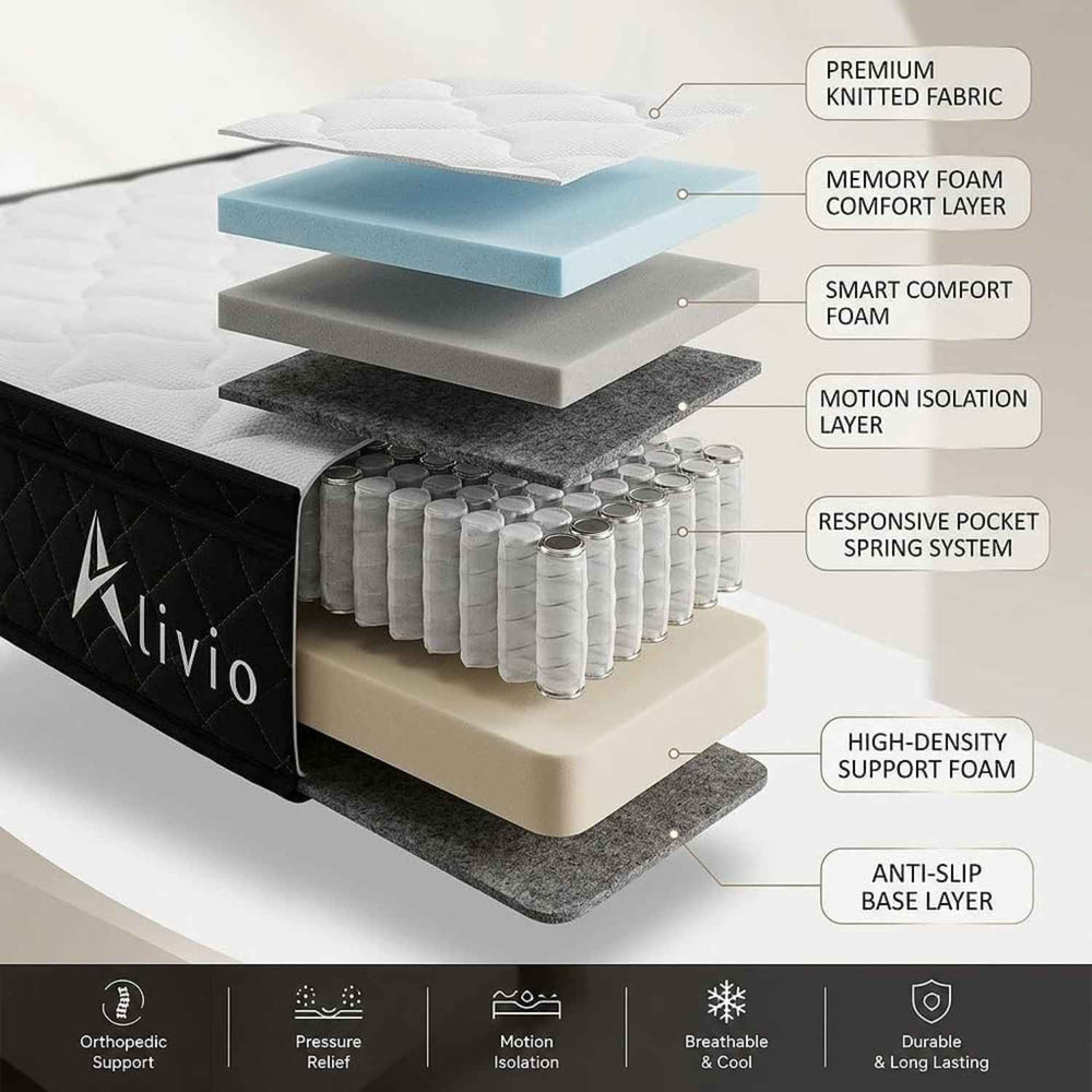 7-Zone Support Breathable Soft Knitted Microfiber Mattress with 365-Day Sleep Trial