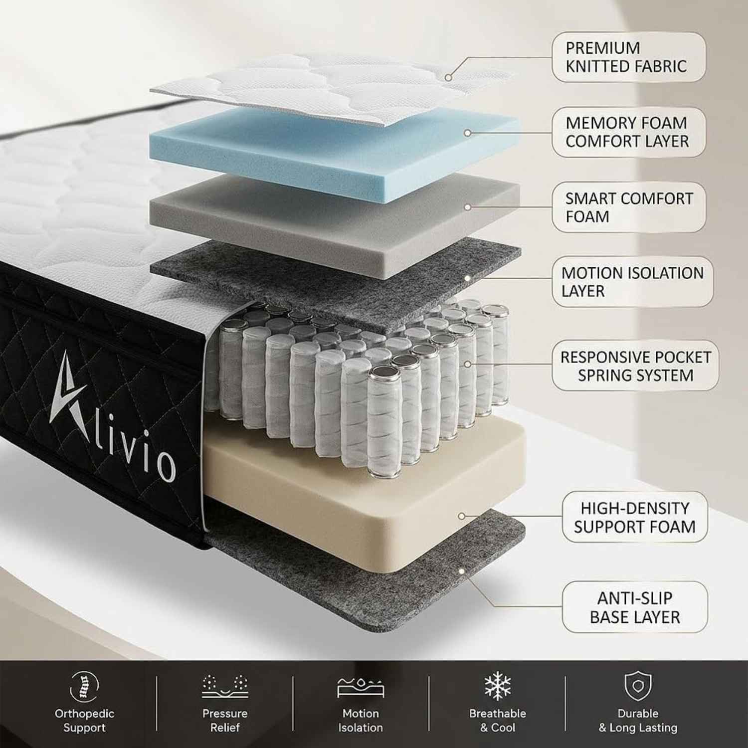 7-Zone Support Breathable Soft Knitted Microfiber Mattress with 365-Day Sleep Trial