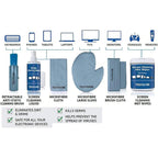 IW Special Multi-Purpose Cleaner (Size - One Size) - White