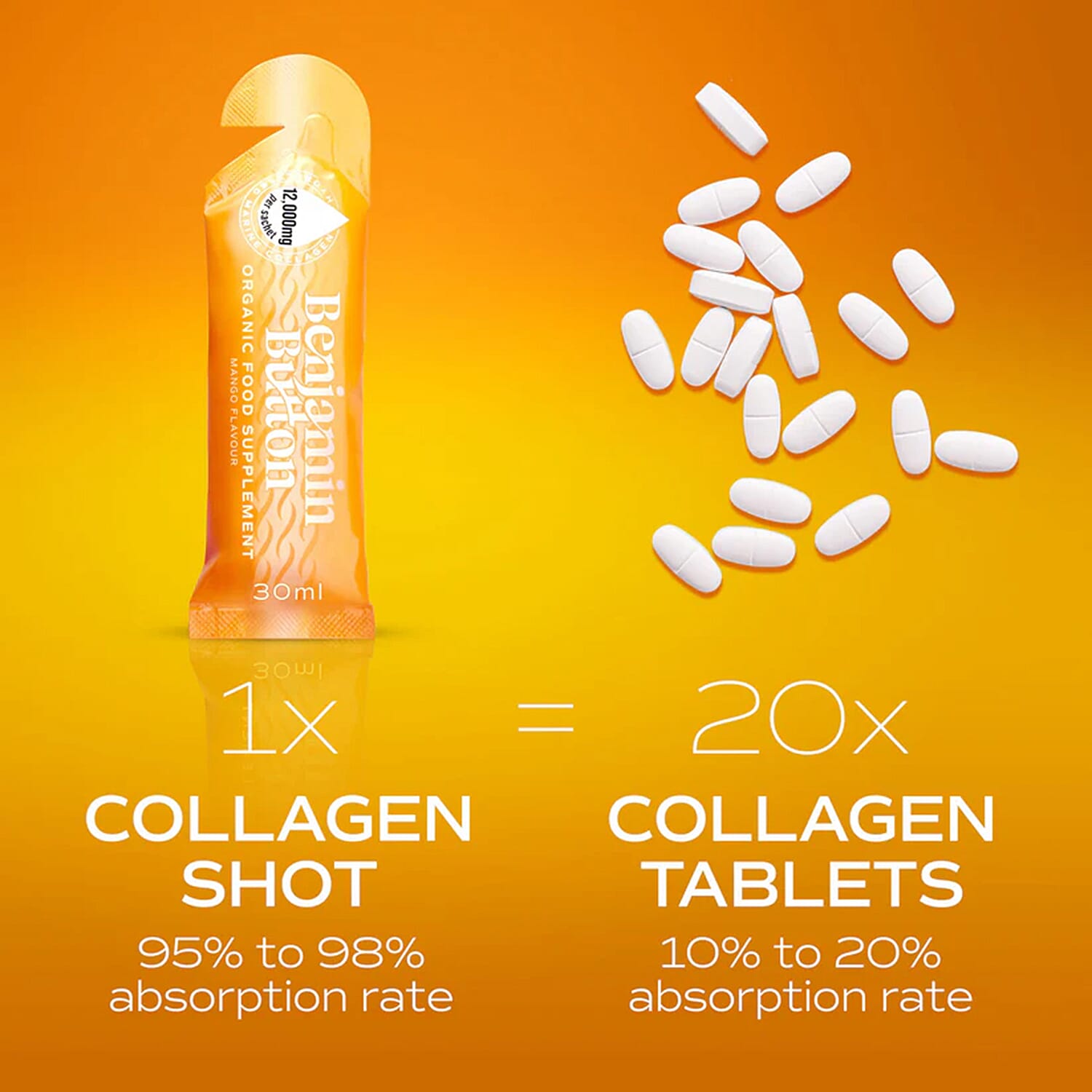 Benjamin Button Marine Collagen Liquid Sachets - Mango Flavour (14 Sachets x 12,000mg)
