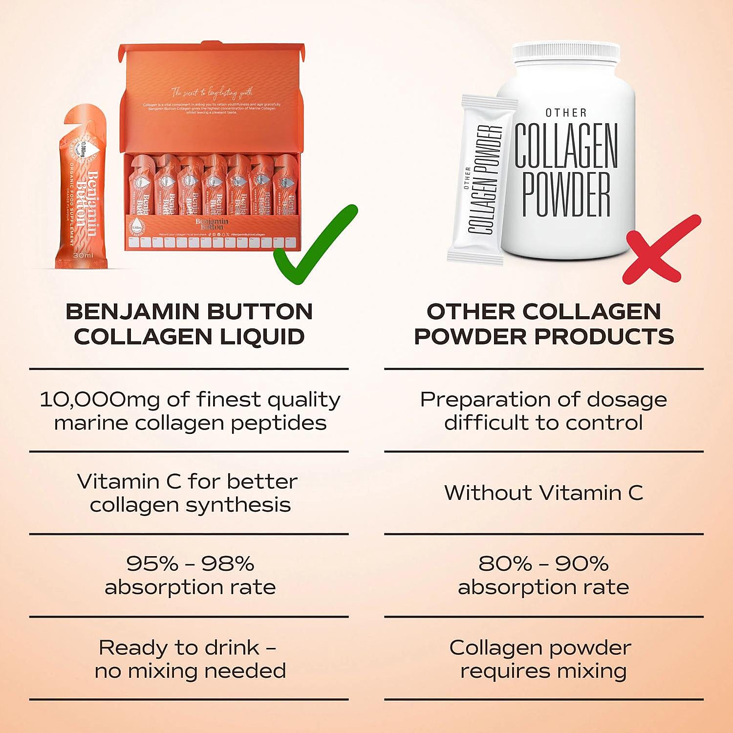 Benjamin Button Collagen Sachets - 14days Supply