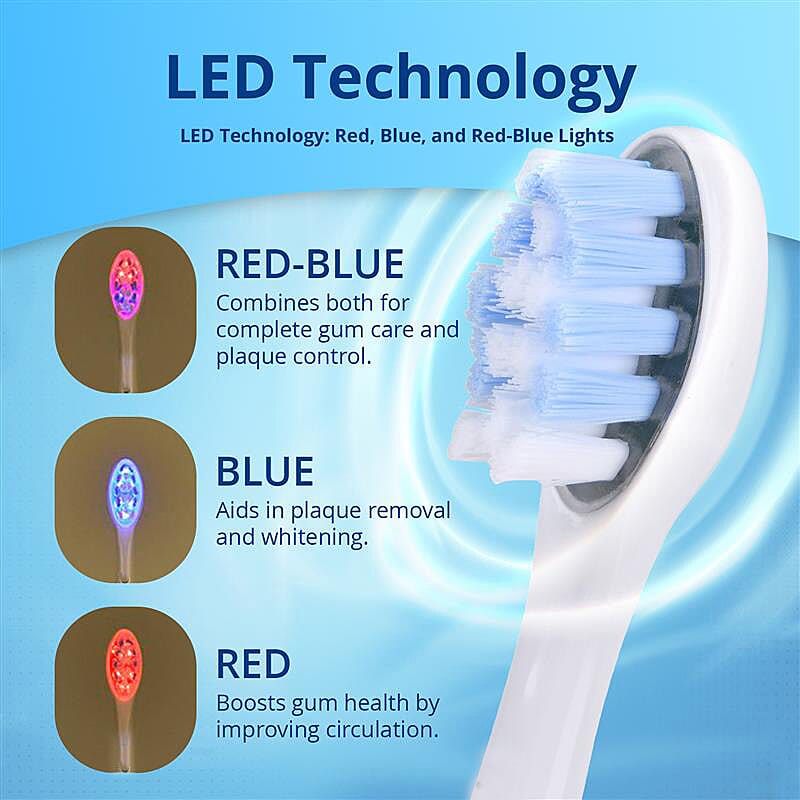 Bliss - Beyond LED Electric Rechargeable Sonic Toothbrush with 4 Brush Heads, 5 Cleaning Modes - IPX7 Waterproof  - White