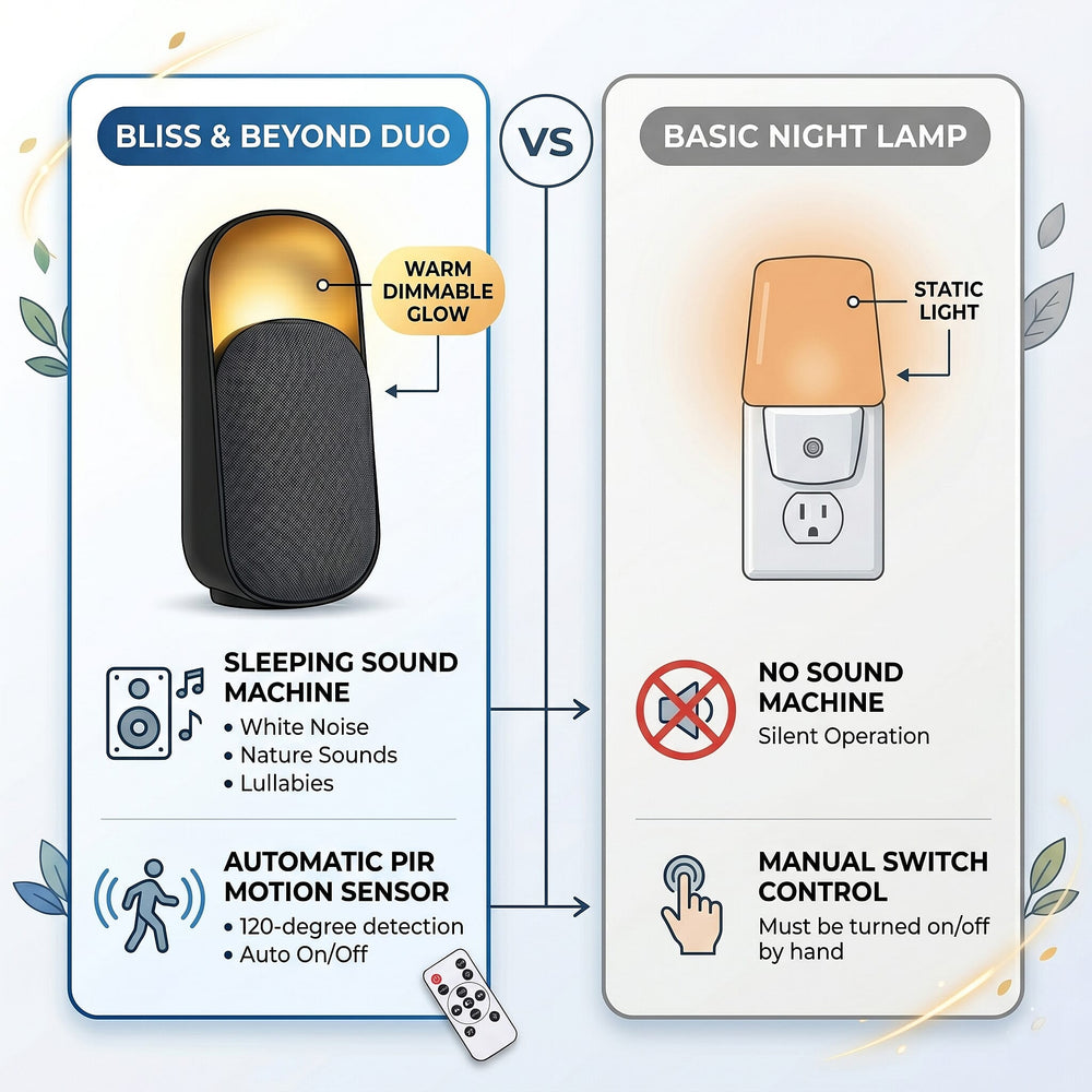 Bliss - Beyond 5-in-1 Smart Bluetooth Speaker - Night Light - 15W High-Power, Microwave Human Motion Sensor - 10 Sleep Sounds - Black