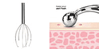 Bundle of 3D Facial and Head Massager