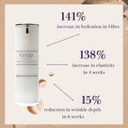 Cult 51 Immediate Effect Serum - 30ml