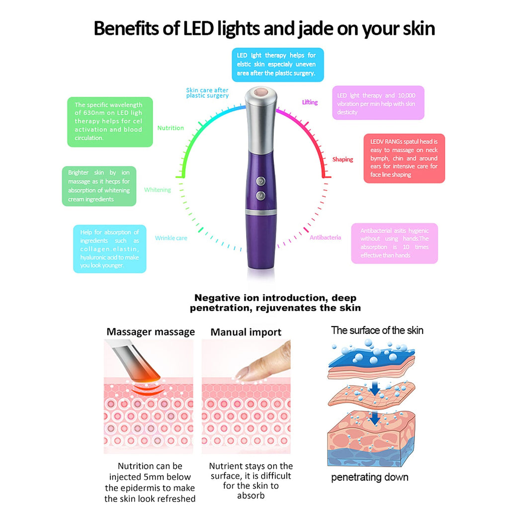 Lowest Ever Price- Erth Beauty Eye Recovery Pro Massager