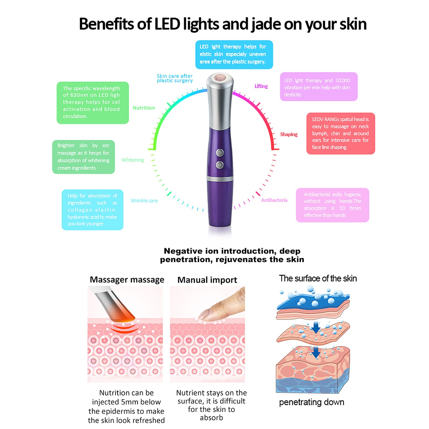 Lowest Ever Price- Erth Beauty Eye Recovery Pro Massager