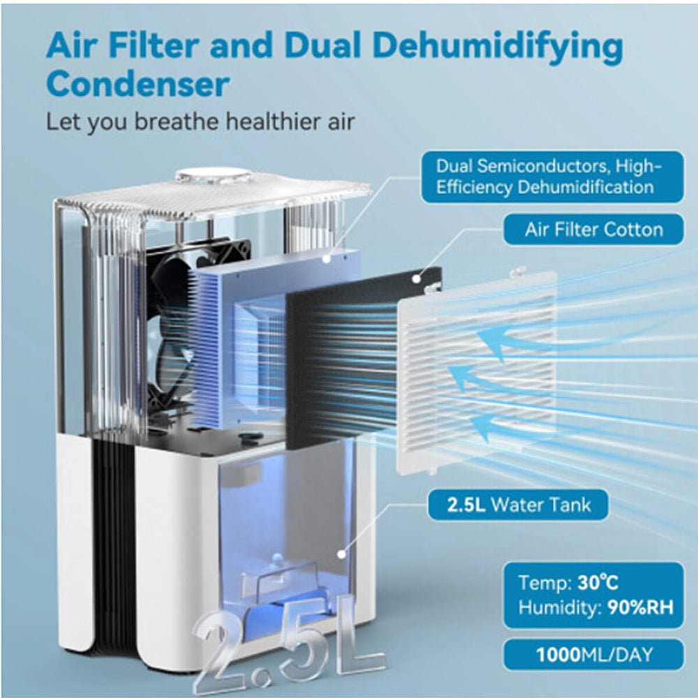 SEJOY Electric Dehumidifier with Remote (2.5L) - White