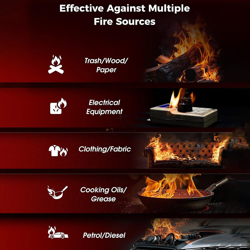 PLEMO Home Multipurpose Fire Extinguisher - 4 Pack