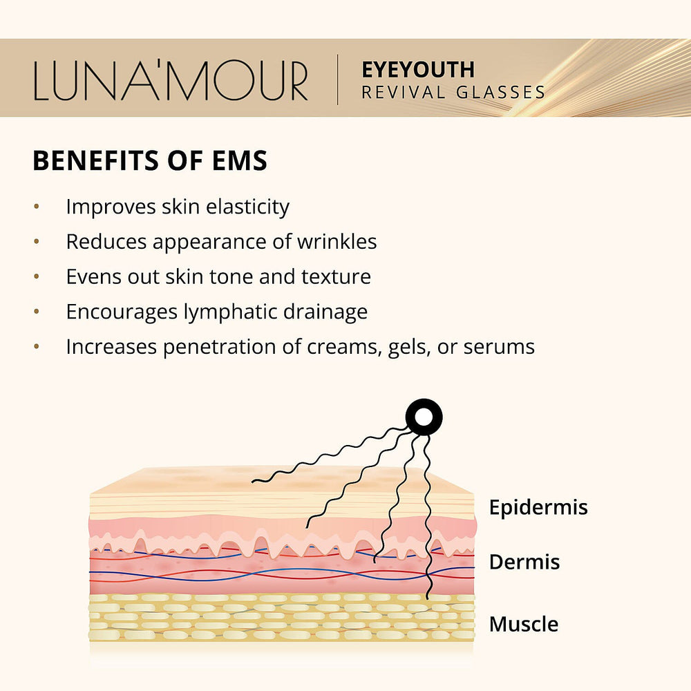 Lunamour Eye Youth Revival EMS - Light Therapy Anti-Aging Under Eye Device with Free Lifetime Warranty
