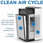 Medify MA-25 Medical Grade H13 True HEPA Air Purifierr - Captures 99% of airborne particles - Silver