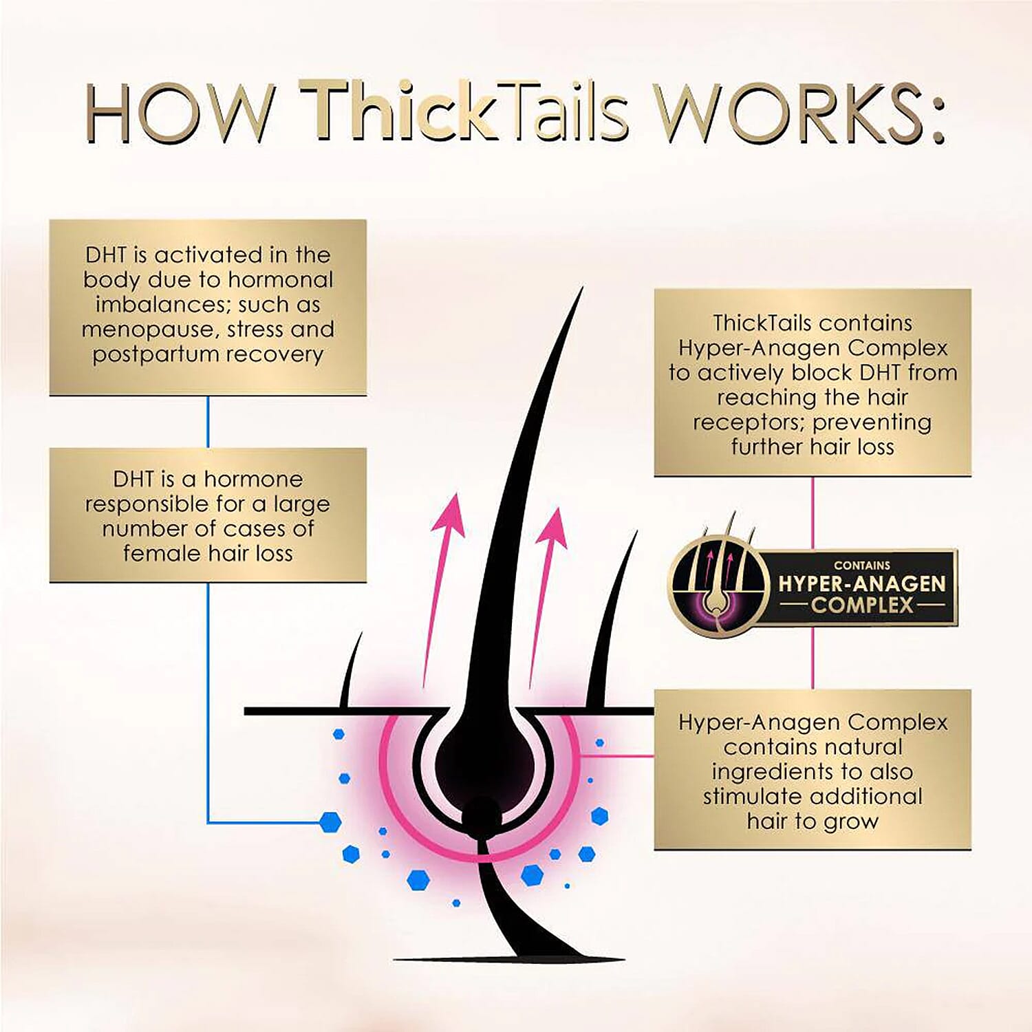 Thick Tails Stimulating Hair Conditioner - 250ml