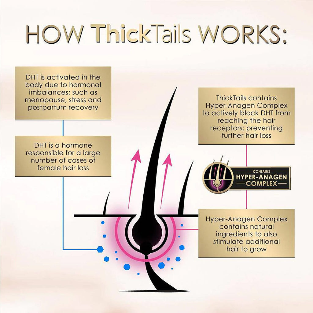 THE BESTSELLER - Thick Tails Multi-Vitamins (60 Capsules) - For Healthy Hair Support
