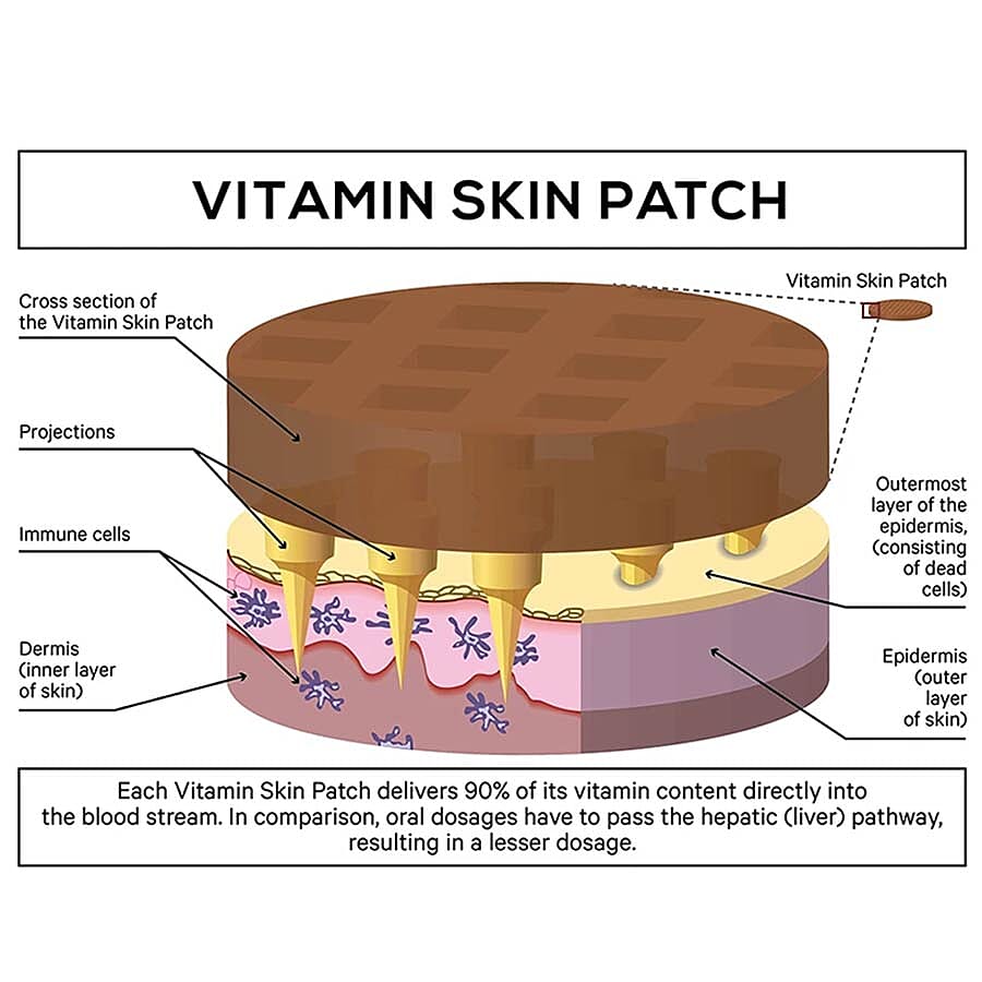 Vitamin Patches - D3 (32 Patches) with Magnesium